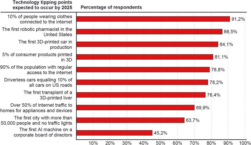 File:When Will the Future Arrive.png