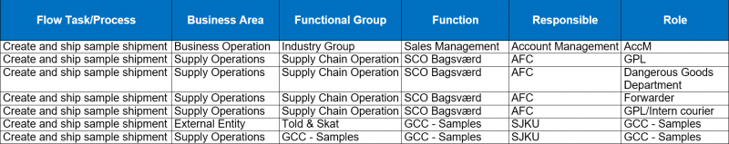 File:Create-&-Ship-Sample-Shipment-Matrix.png