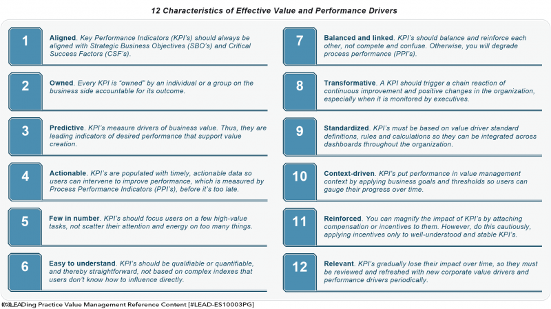 File:12 Characteristics of effective performance drivers.png