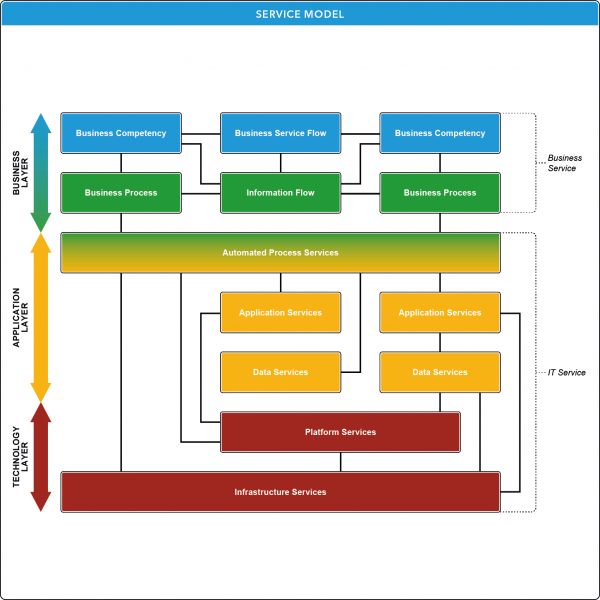 File:Service Model.png