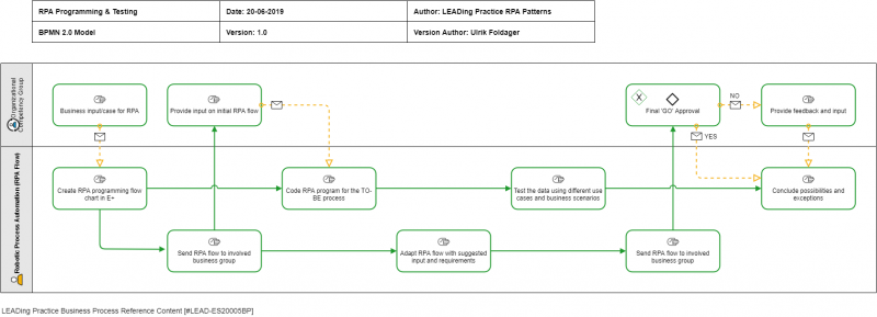 File:RPA Programming & Testing.png