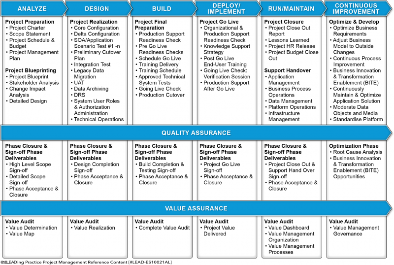 File:Project Management Phases & Steps.png