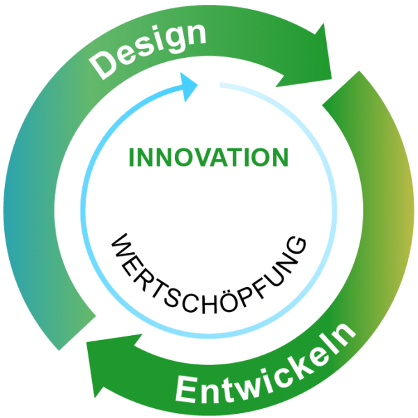 File:Lifecycle Phase - INNOVATION-01.png