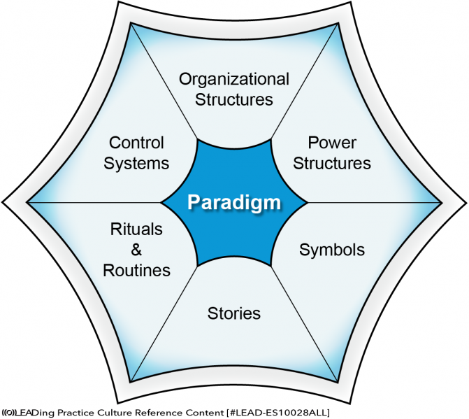 File:Culture Paradigm.png