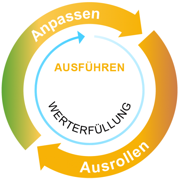 File:Lifecycle Phase - AUSFÜHREN-01.png