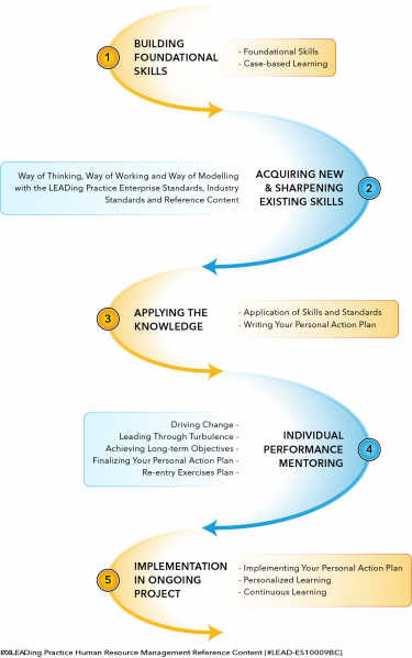 File:Skills Roadmap.png