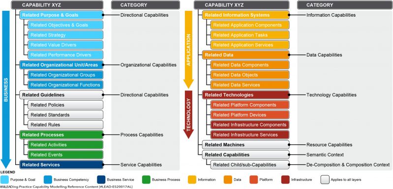 File:Capability Relationships.png