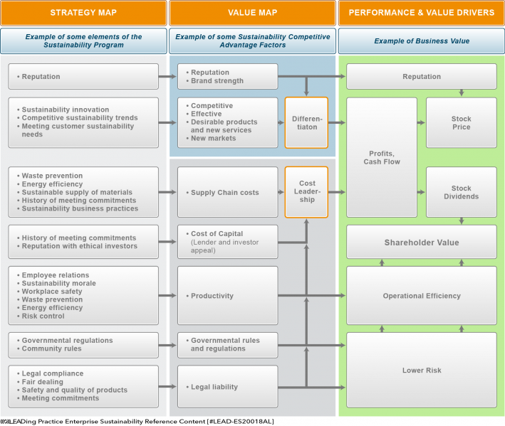 File:Sustainability Program.png
