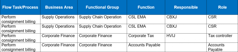 File:Perform-Consignment-Billing-Matrix.png