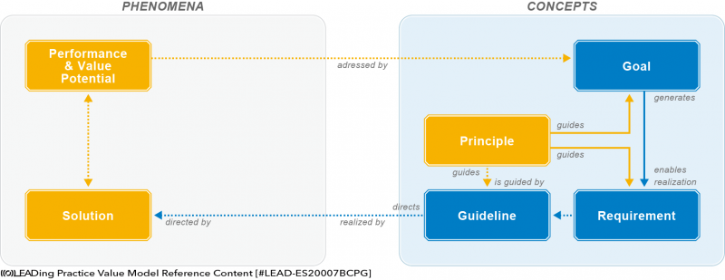 File:Principles As Guidelines.png