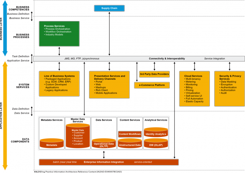 File:Architecture Overview Diagram.png