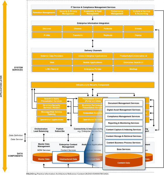 File:Enterprise Content Management Component.png