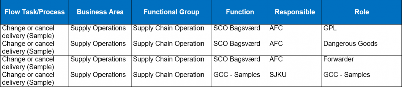 File:Change-or-Cancel-Delivery-(Samples)-Matrix.png