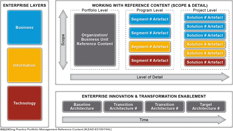 File:Working with Reference Content.png