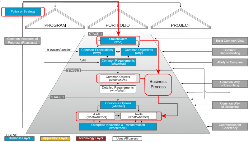 File:Figure 1 - Business Process Management Alignment.png