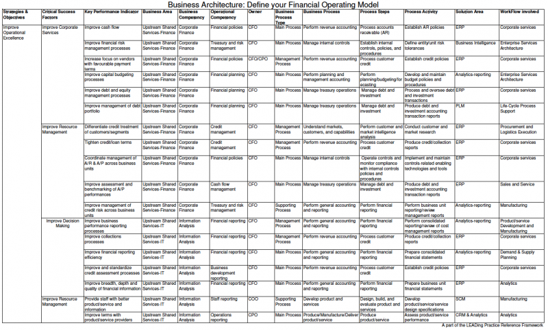 File:Finance Operating Model - Performance - Figure 1.png