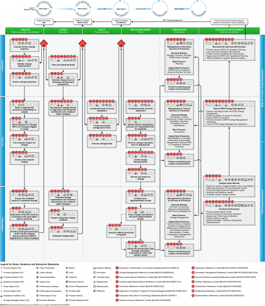 File:BPM Change Management Lifecycle.png