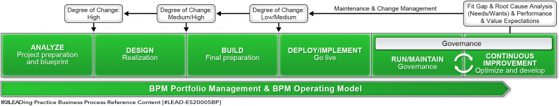File:Maintenance & Change Management Overview.png