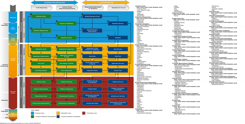 File:Best Practice Data Blueprinting & Implementation Roadmap.png