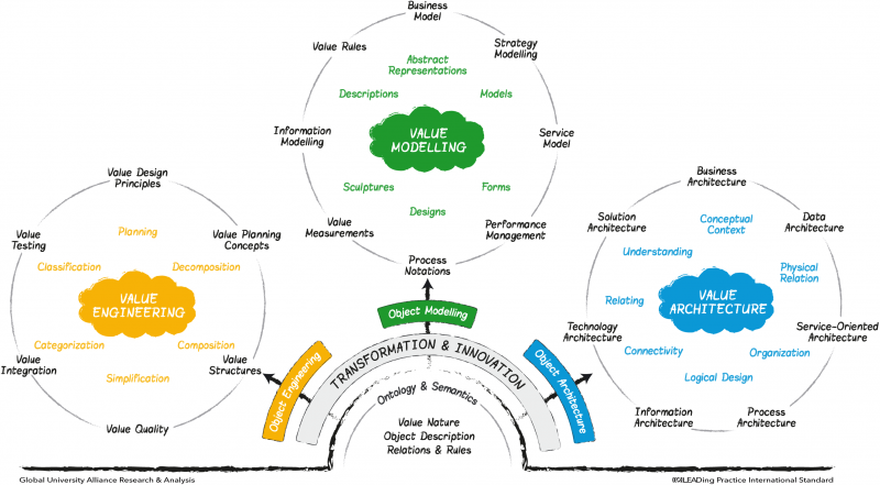 File:Requirement Modelling Guide - Figure 1.png