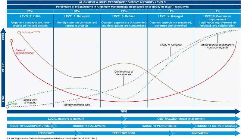 File:Alignment Maturity TCO-ROI Evaluation.png