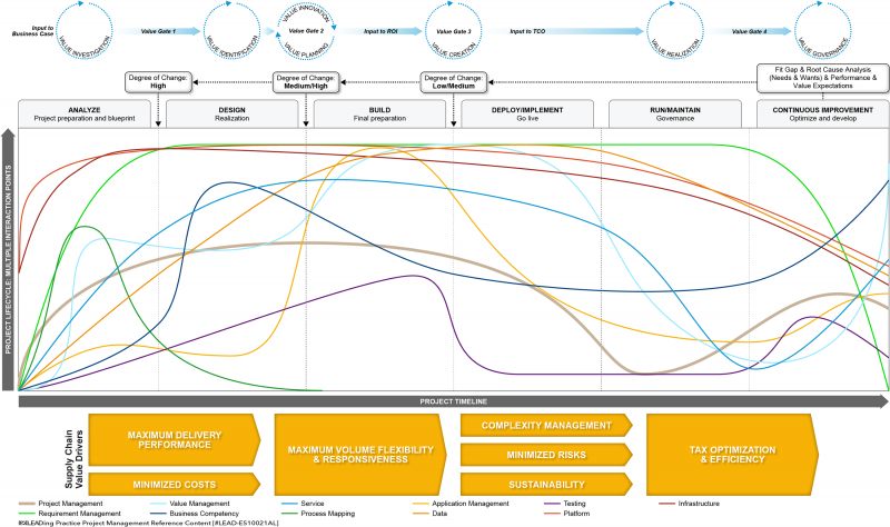 File:Project Management Lifecycle & SCM.png