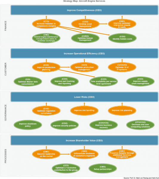 File:Strategy Map - Aircraft Engine Services.png