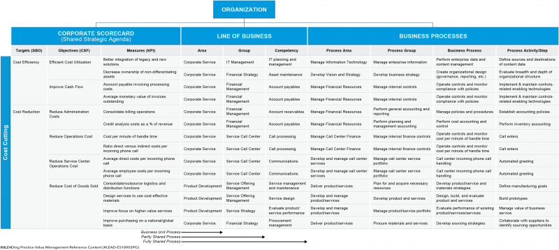 File:Best Practice Cost Cutting Scorecard.png