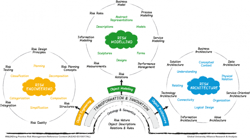 File:Best-Practice-around-Risk-Management---Figure-3.png