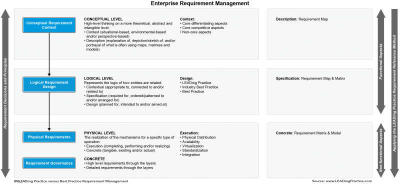 File:LEAD Requirement Reference concept.png