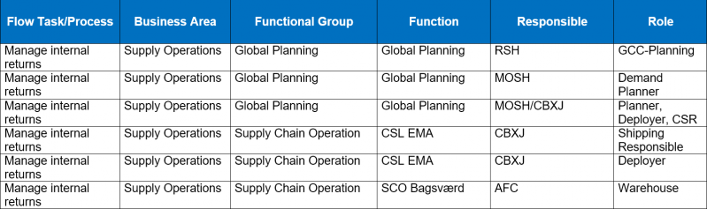 File:Manage-Internal-Returns-Matrix.png