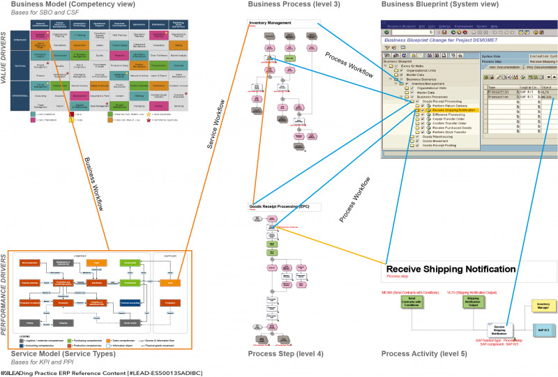 File:Example of SAP Workflow Modelling.png