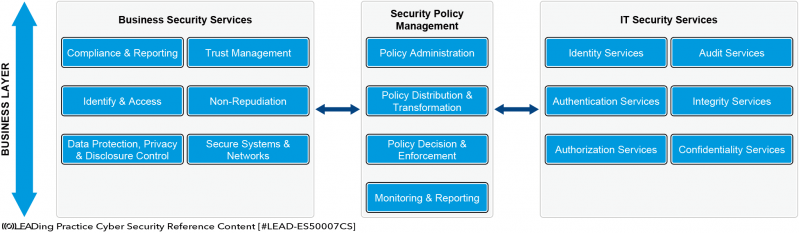 File:The Three Pillars of Information Security.png