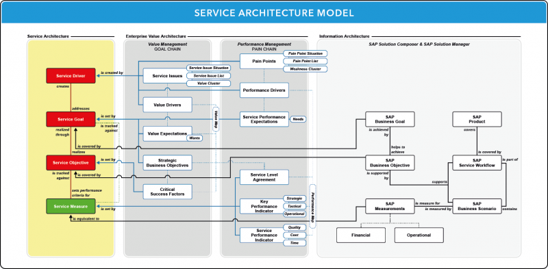 File:Service Architecture Model.png