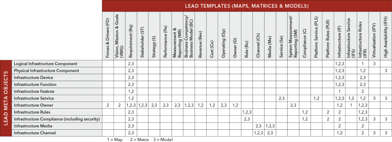 File:LEAD Frameworks - Table - Infrastructure Objects & Templates.png