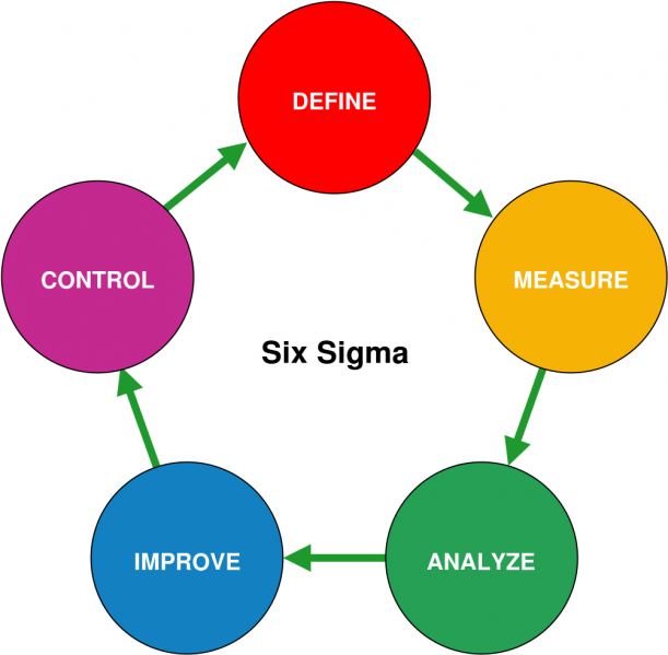 File:Six Sigma.png