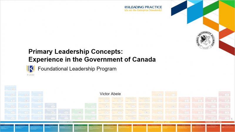 File:Primary-Leadership-Concepts.png