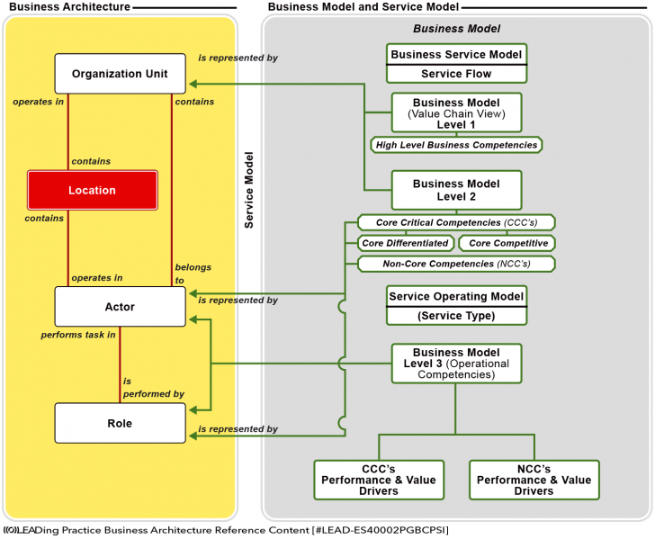 File:Business & Service Model.png