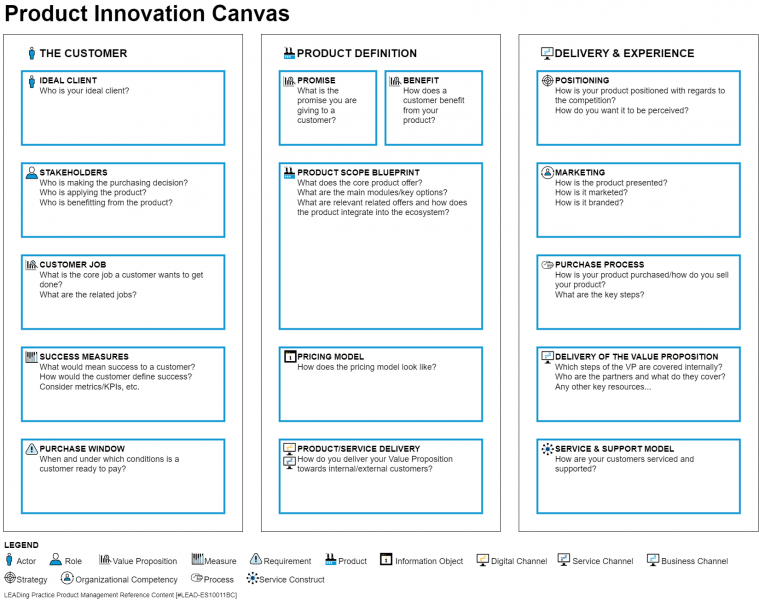 File:Product Innovation Canvas.png