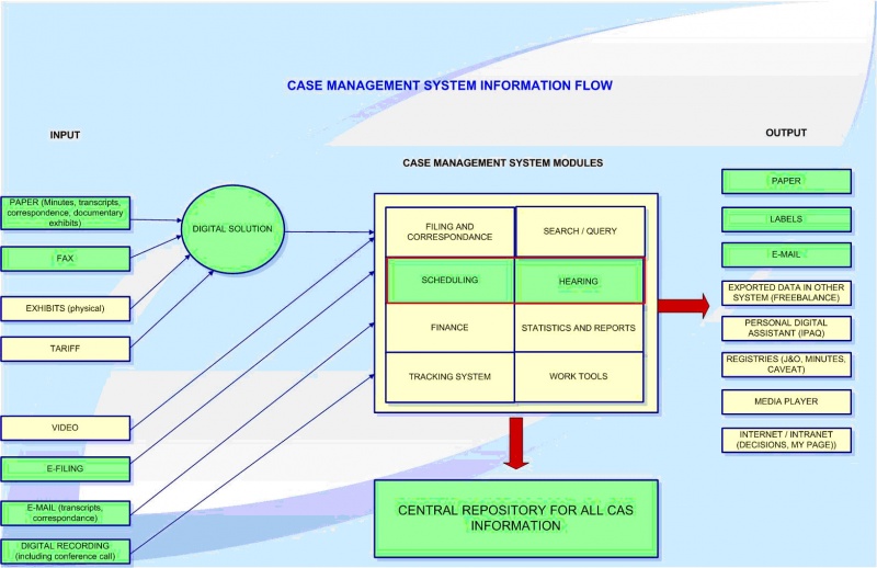File:Case management flow.jpg