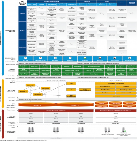 File:Airline Enterprise Architecture.png