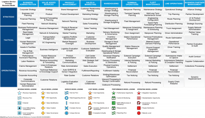 File:Business Model - Logistics Service Provider.png