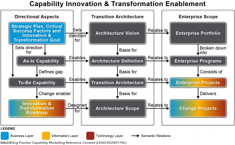 File:Capability Architecture.png