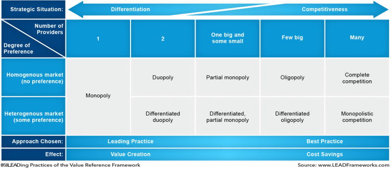 File:Best Practice analysis of Strategic situation.png