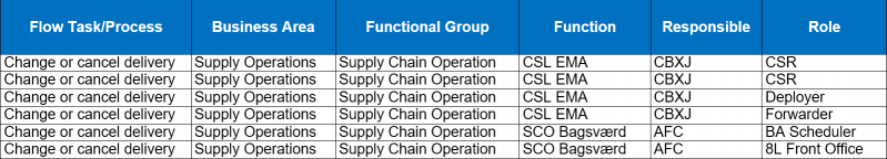 File:Change-or-Cancel-Delivery-Matrix.png