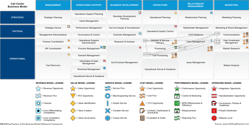 File:Example of Call Center business model Cost Cutting Potential.png