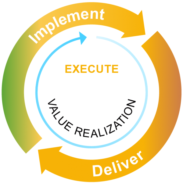 File:Service Lifecycle - Execute-01.png
