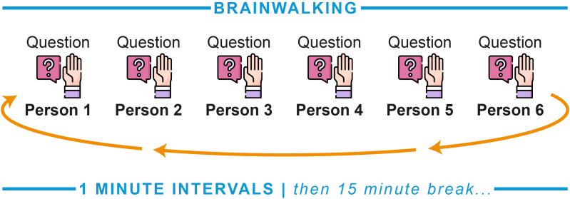 File:Brainwalking -Simplified - Transparent--01.png