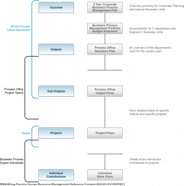 File:Process Office Management.png
