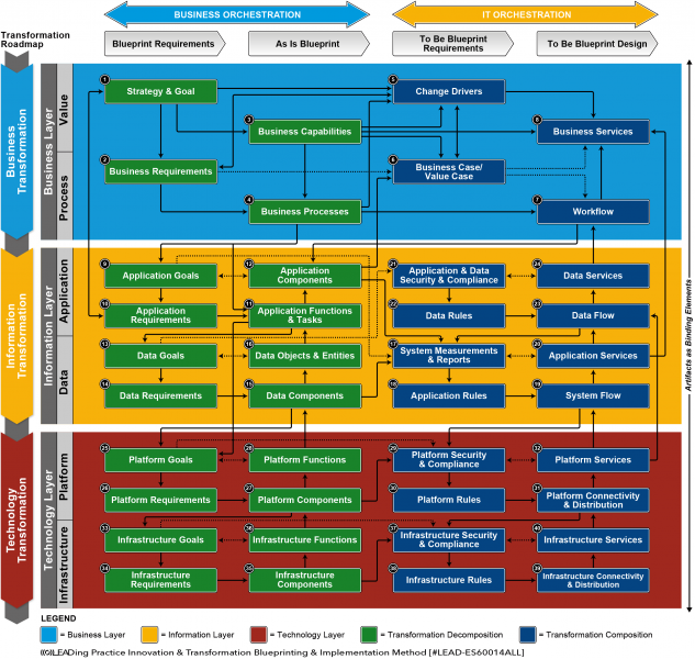 File:Transformation Roadmap.png